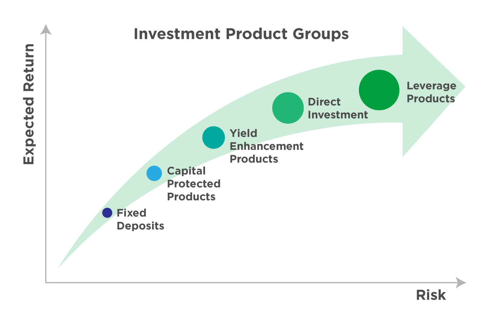 investing-in-structured-products-academy-srp